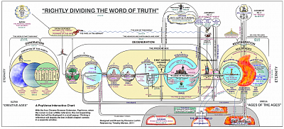 Eternity to Eternity