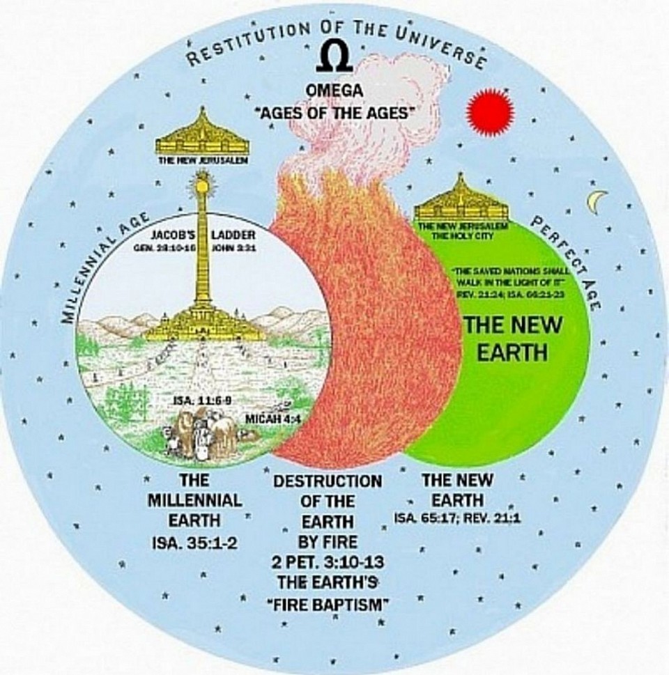 We will also be a part of these last three stages of Earth